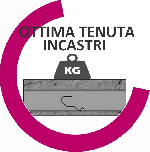 parkover è resistente al calpestio